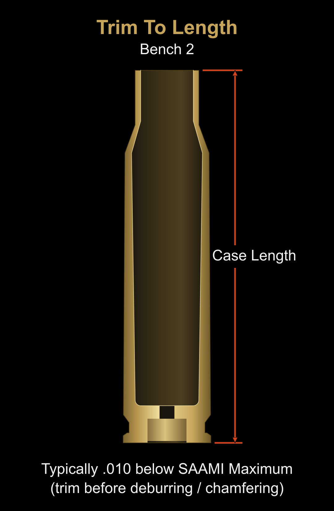 Trim-to-length diagram showing a rifle case cross section with the overall case length marked.