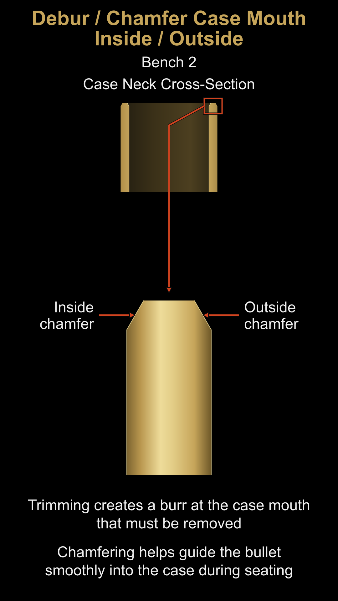 Case mouth cross section with an enlarged detail labeling the inside and outside chamfers.