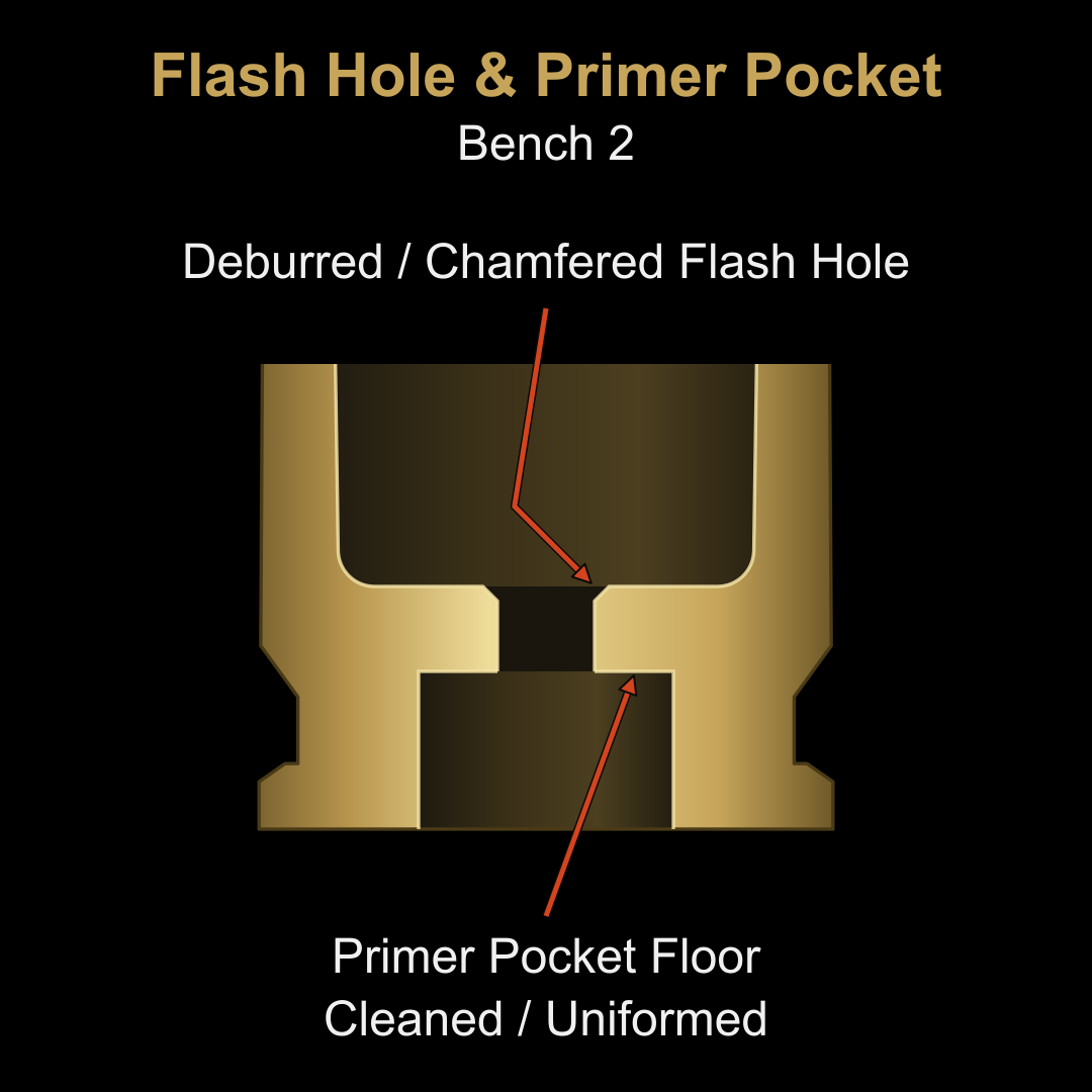 Case head cross section identifying the flash hole and primer pocket floor.