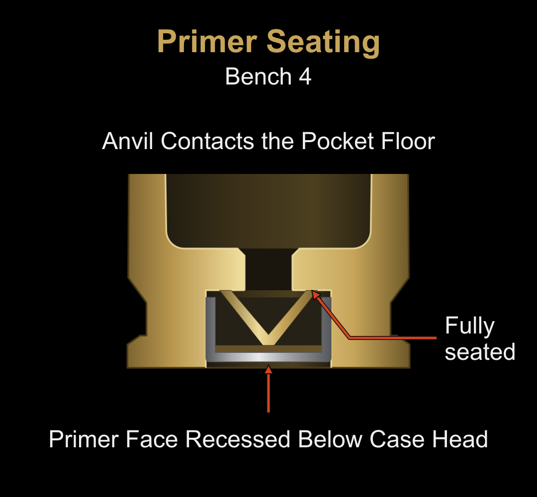 Bench 4 primer seating illustration.