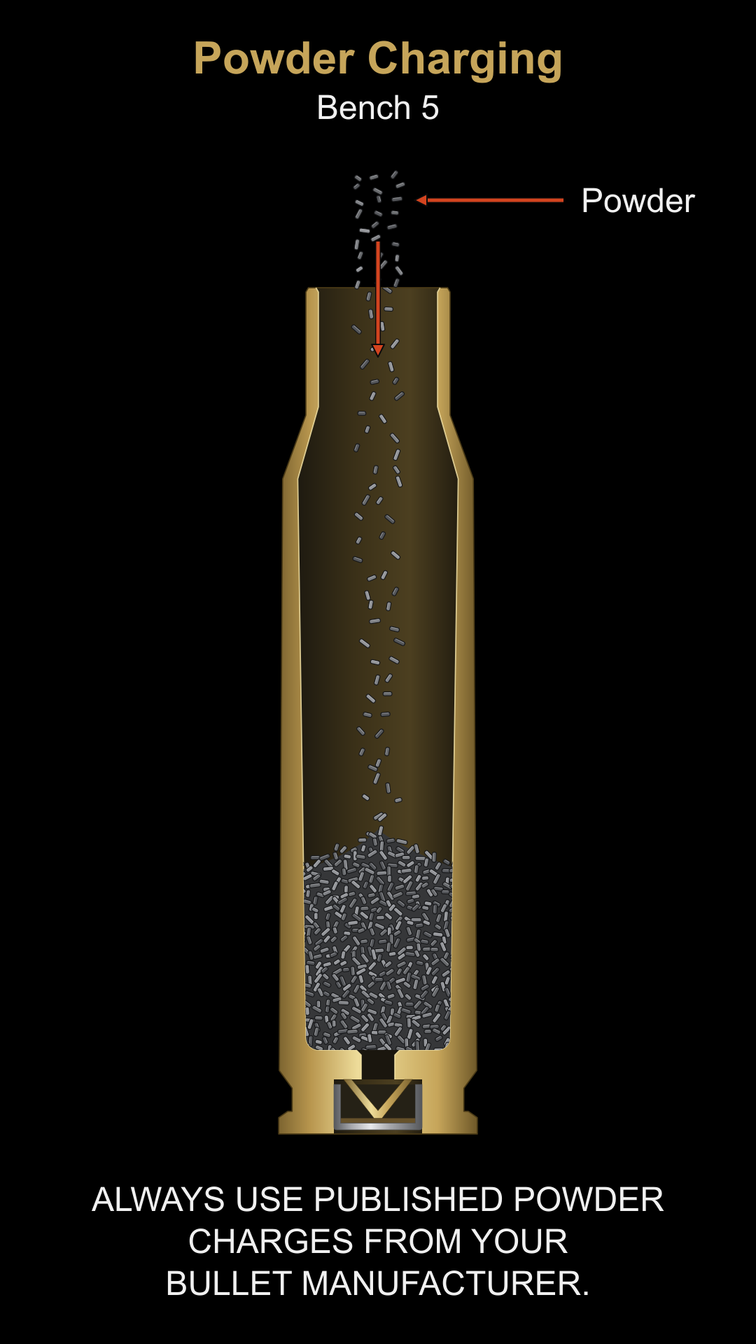 Bench 5 powder charging illustration.