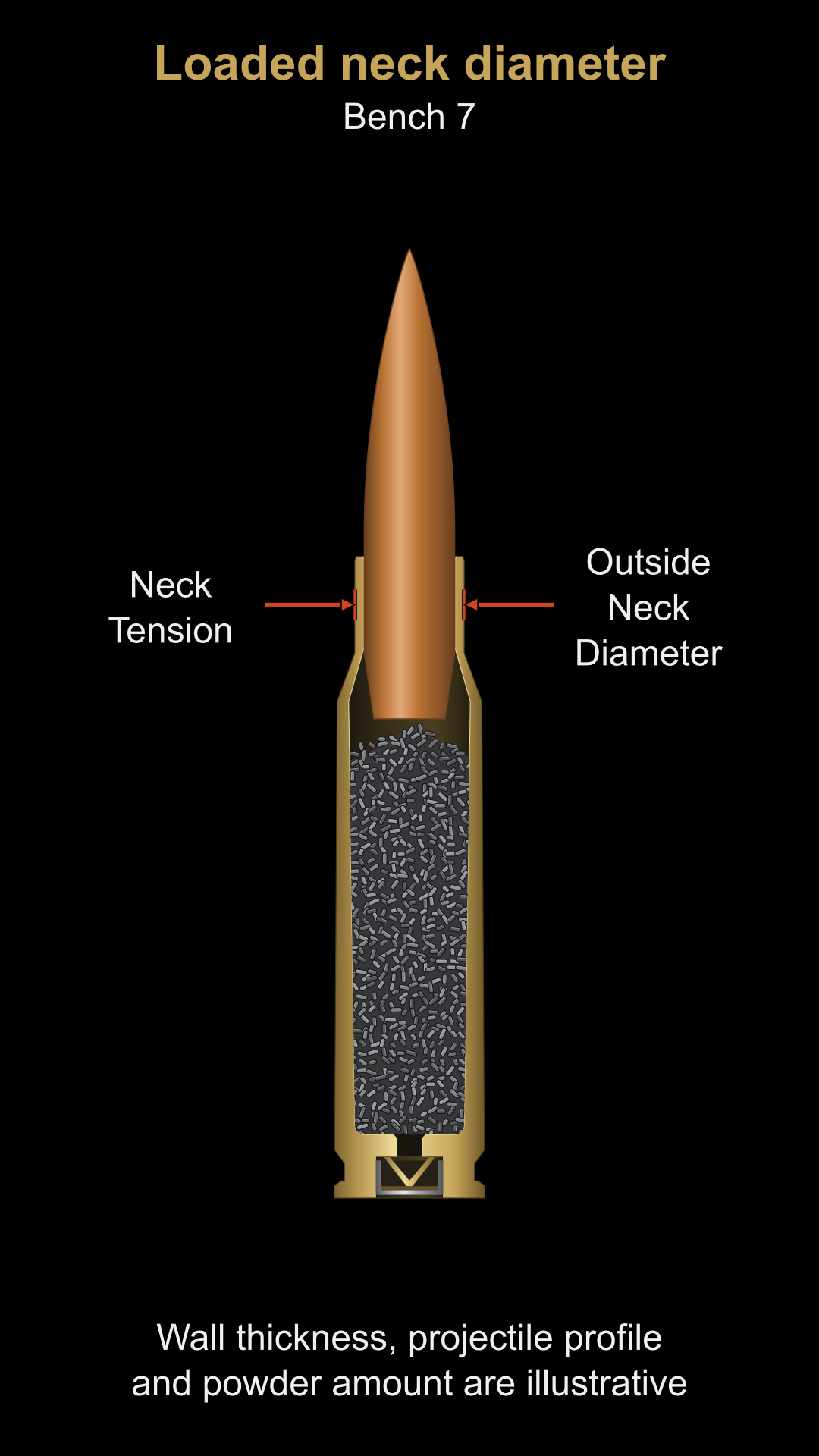 Bench 7 loaded neck diameter illustration.