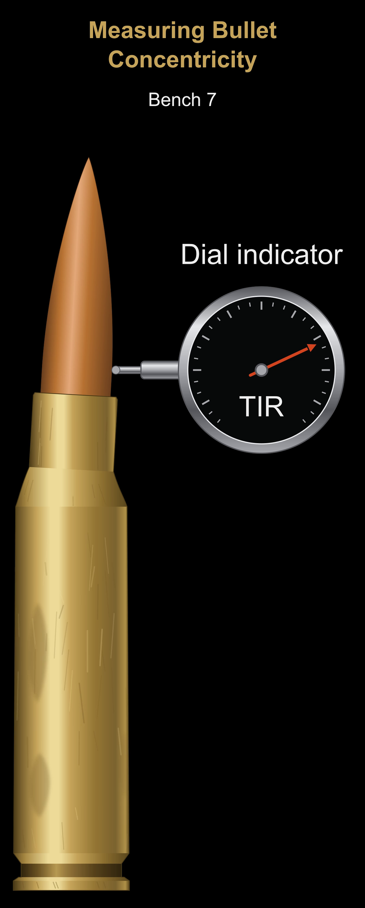 Bullet concentricity illustration with a dial indicator. Select to play the runout video.