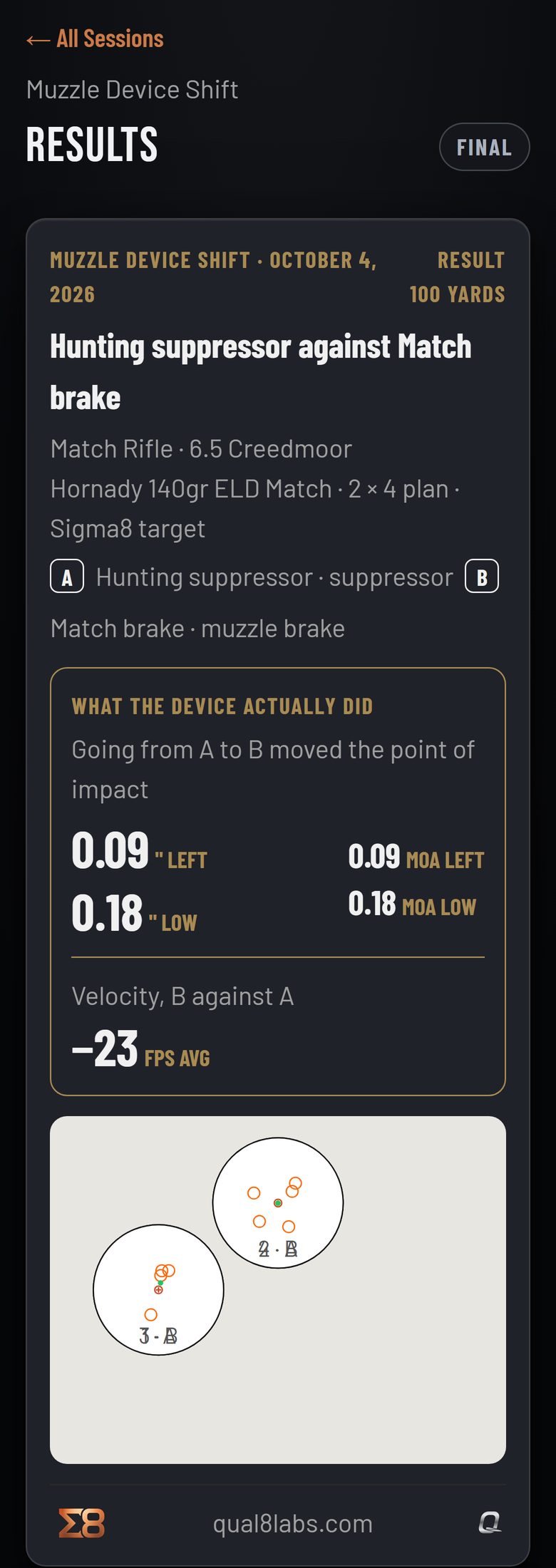 A Muzzle Device Shift result on a phone.